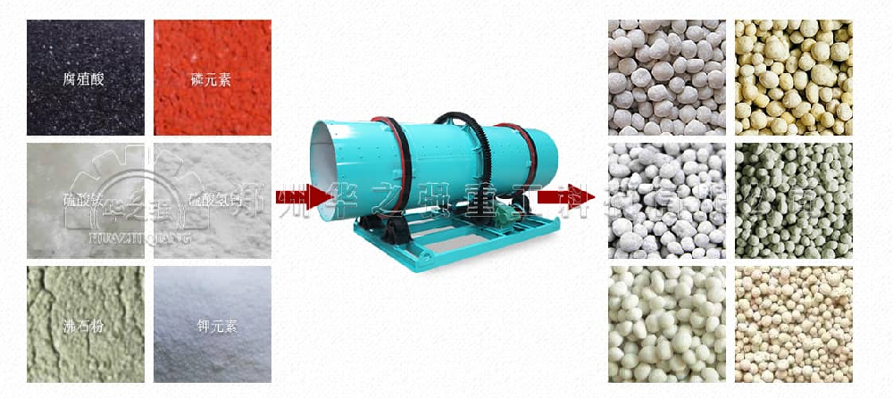转鼓造粒有机肥生产线的工艺流程