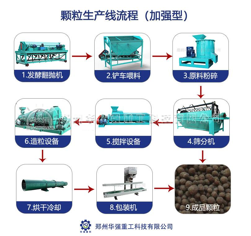 有机肥设备发生漏油现象怎么处理？