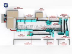 香蕉视频在线下载告诉你一套标准有机肥生产线设备有哪些