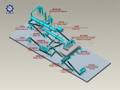 香蕉视频在线下载告诉你如何正确选择有机肥设备